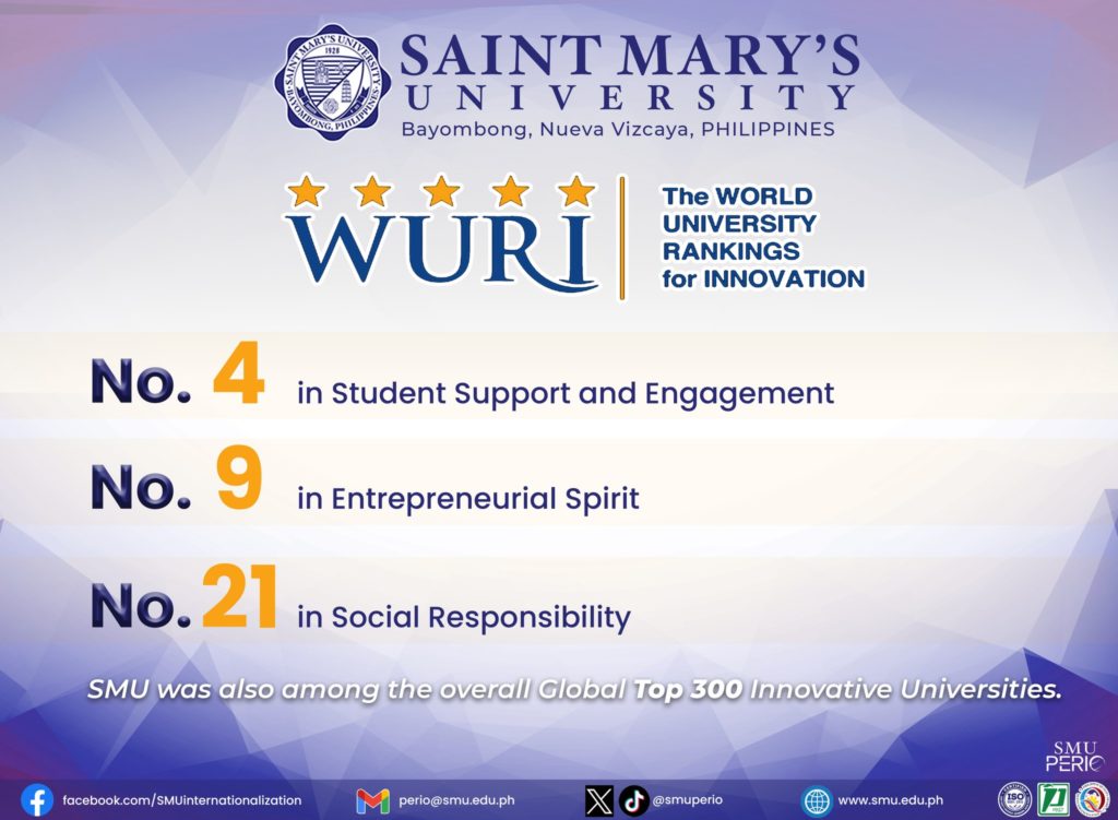 WURI for Innovation