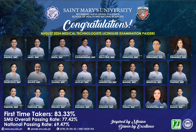 SMU-SHANS excels in the August 2024 Medical Technologists Licensure Examination Results