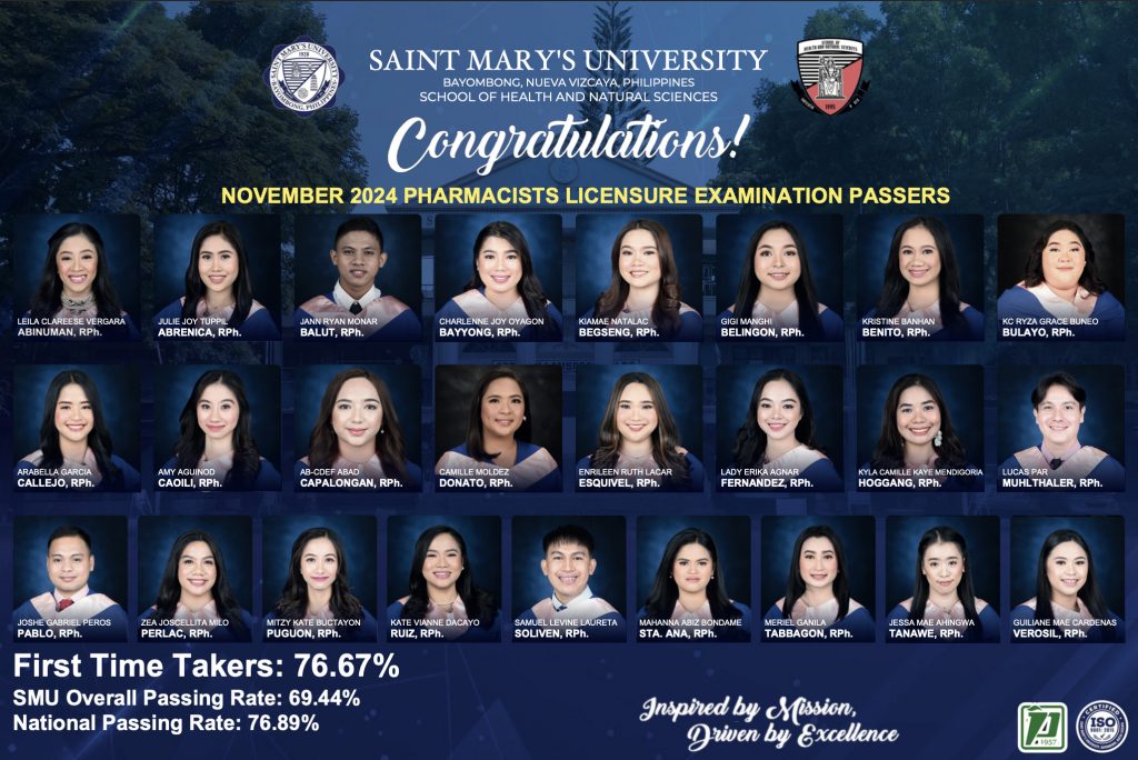 SMU Pharmacists