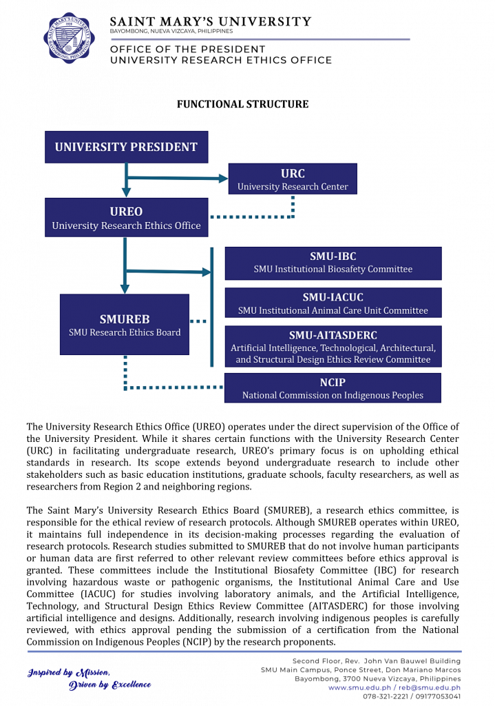 UREO Functional Structure