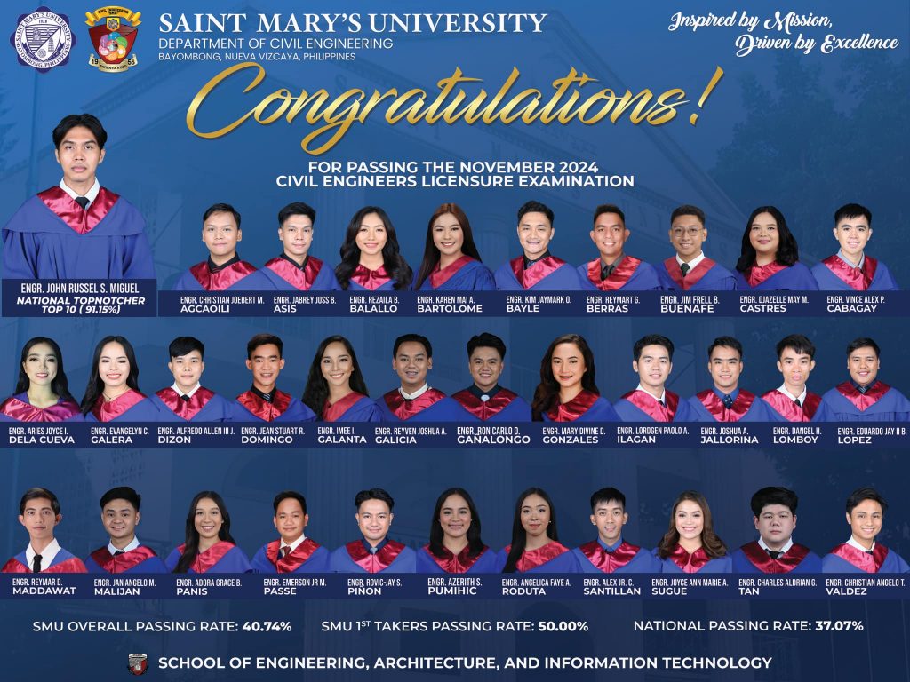new 33 Marians CE