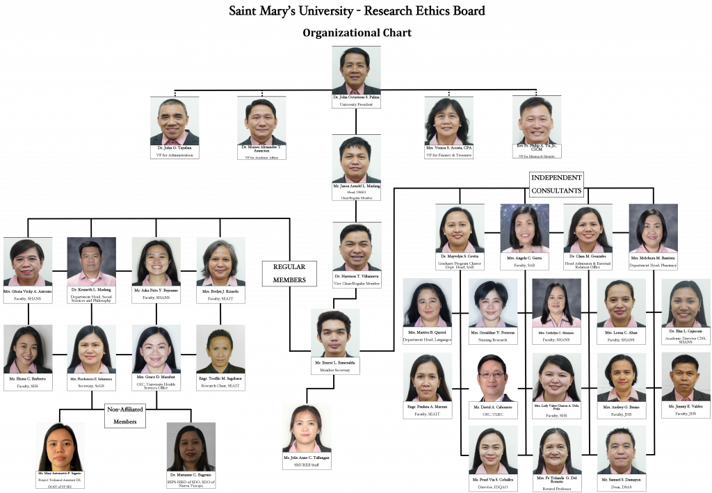 UREO Org. Chart