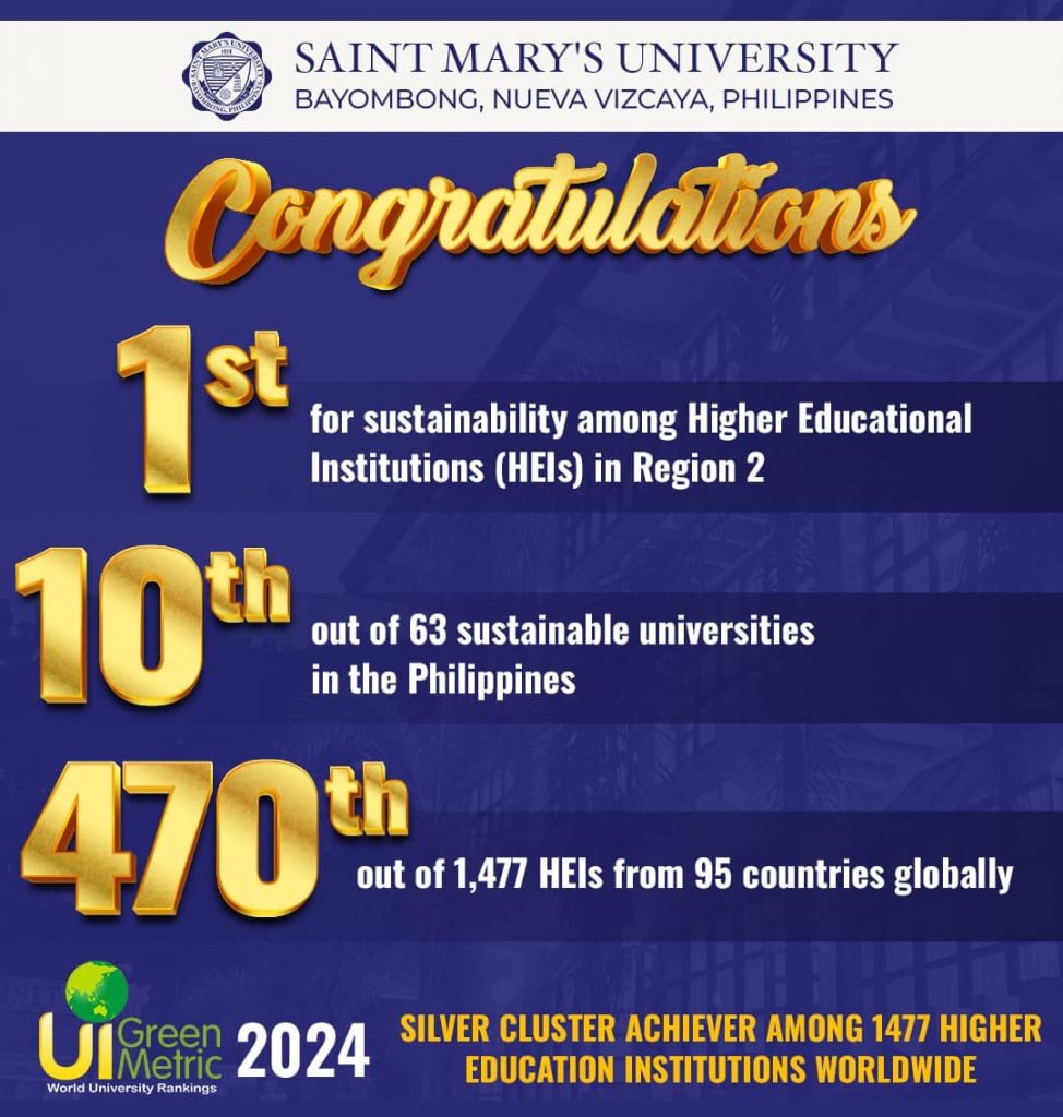 Top 10 in UI Green Metric